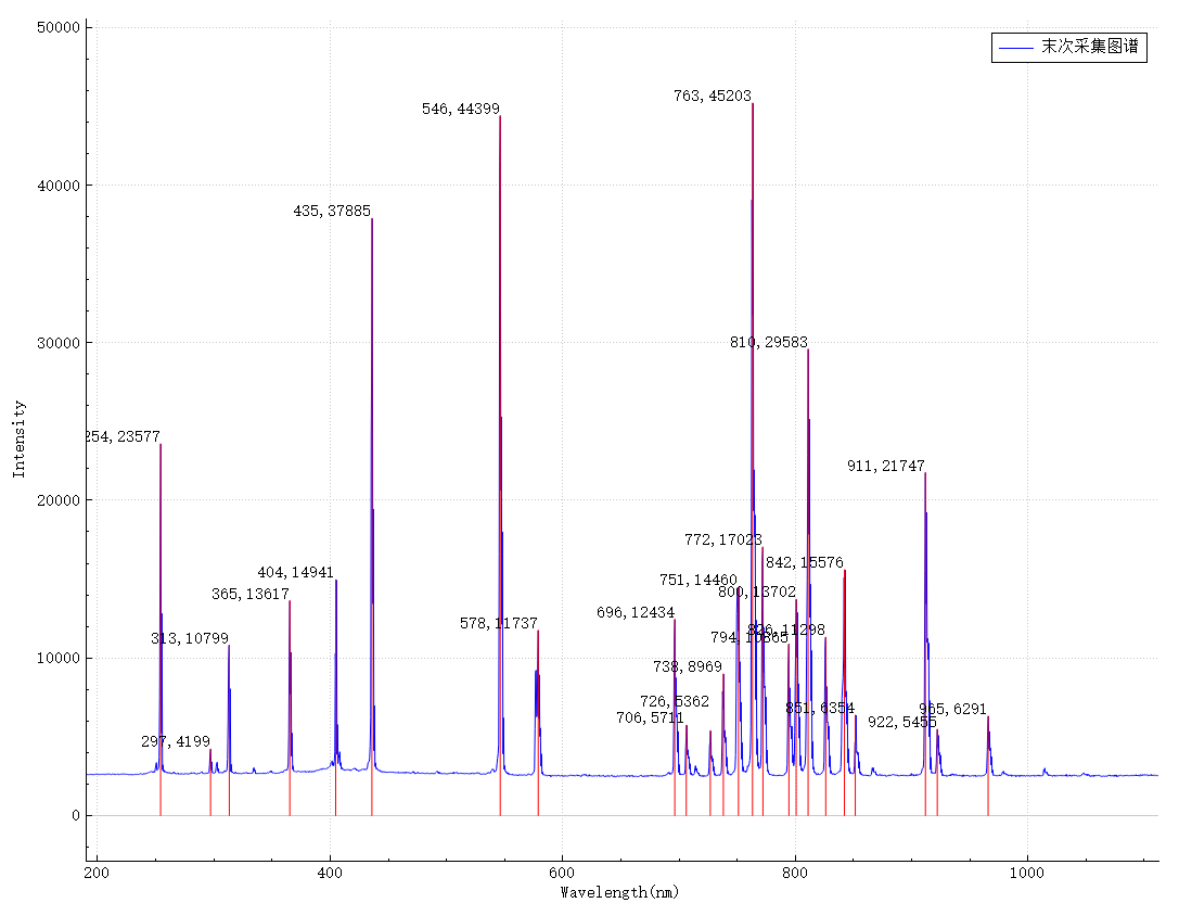 汞氩灯再放一张谱线.png